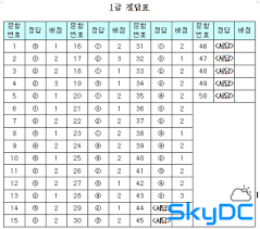Jan 09, 2019 · 한국사능력검정시험 심화 2021년 08월 07일(54회) 기출문제 및 정답(해설집 포함) 좋은아빠되기: í•œêµ­ì‚¬ëŠ¥ë ¥ê²€ì •ì‹œí—˜ 2íšŒ ê¸°ì¶œë¬¸ì œ ë¬¸ì œì§€ ì •ë‹µ Å‹ Skydc
