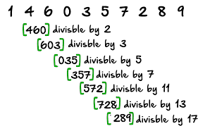 Project Euler 43 In Javascript Sub String Divisiblity In