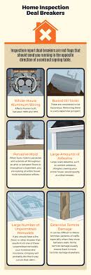 We did not find results for: Home Inspection Guide For New Home Buyers Fix Com