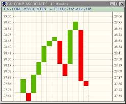 Three Line Break Charts Linn Software