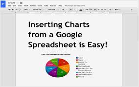 A Very Good Tool To Create Charts From Spreadsheets And Insert Them Into Google Docs Educational Technology Education Technology Learning Education Quotes