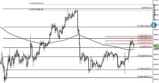 Upside appears limited beyond $36k resistance. Btc Usd Price Analysis Bitcoin Meets Small Resistance Can Bulls Keep The Market Above The Support At 6639