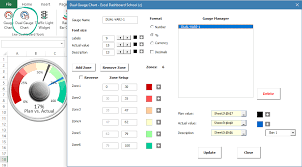 Dual Gauge Chart For Excel Dashboard Tools Excel Budget Kpi Dashboard