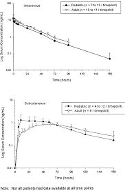 Darbepoetin alfa injection causes the bone marrow to produce red blood cells. Comparison Of Darbepoetin Alfa Pharmacokinetics Between Pediatric And Download Scientific Diagram