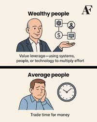 using money for freedom and happiness