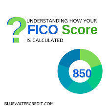 What is a fico score? Understanding How Your Fico Score Is Calculated Blue Water Credit