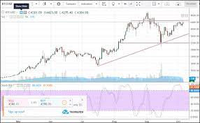 Other popular cryptocurrencies ethereum (crypto: What Time Does Cryptocurrency Market Close How Long Ethereum Confirmation