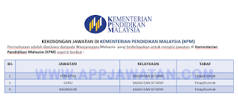 Are you searching for kementerian pendidikan malaysia png images or vector? Jawatan Kosong Terkini Di Kementerian Pendidikan Malaysia Kpm Appjawatan Malaysia
