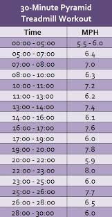 Bored With The Treadmill We Ve Got The Perfect Solution Hiit Workouts Treadmill Interval Treadmill Workout Hiit Treadmill