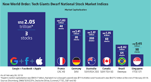 Ranking the world's top companies by market cap, market value, revenue and many more metrics. Facebook Market Capitalization Shop 51 Off Www Crispersonaltrainer Com