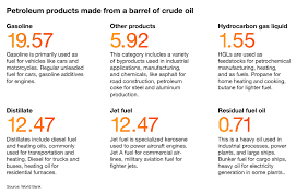 Image result for Aluminum 1990 Standard Oil Company