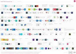 We did not find results for: The Analysis Of Fintech Ecosystem In Turkey Semantic Scholar