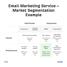 Maybe you would like to learn more about one of these? How To Create A Marketing Strategy In 5 Steps With Examples