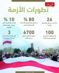 Флаг республики беларусь) هو الفريد من نوعه حيث يتكون العلم البيلاروسي بصورة أفقية من اللونين الأحمر في النصف العُلْوي البعيد والأخضر في النصف السُّفْلي القريب مع وجود زخرفة حمراء اللون في طرفها الأيسر على خلفية بيضاء. Ù„Ù…Ø§Ø°Ø§ Ø±Ø³Ù… Ø¬ÙŠØ´ Ø¨ÙŠÙ„Ø§Ø±ÙˆØ³ÙŠØ§ Ø®Ø·Ø§ Ø£Ø­Ù…Ø± Ø­ÙˆÙ„ Ø§Ù„Ù†ØµØ¨ Ø§Ù„ØªØ°ÙƒØ§Ø±ÙŠØ© Ø¹Ø§Ù„Ù… ÙˆØ§Ø­Ø¯ Ø®Ø§Ø±Ø¬ Ø§Ù„Ø­Ø¯ÙˆØ¯ Ø§Ù„Ø¨ÙŠØ§Ù†