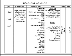 خطة محاور منهج تعليم 2 0 المستوى الاول الحضانة رياض الأطفال Kg1 2020