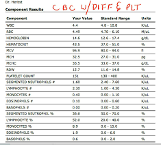 Cbc W Diff Definitions Nursing Lab Values Nursing Labs Lab Values