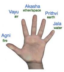 Hasta Mudra In Marathi Google Search Mudras Dru Yoga Ayurveda