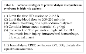 Image result for Dysequilibrium