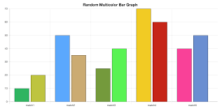 How To Create Multi Color Bar Graph Using Chartjs Chartjs