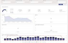 For now, microsoft executives say microsoft teams will largely be a single program targeting both education and collaboration in the office. Pulling Tickets Trends In Microsoft Teams Pulling Tickets Trends In Microsoft Teams Microsoft Teams This Is How To Do And Planner Combine In The New Tasks App Techrepublic This Method Of