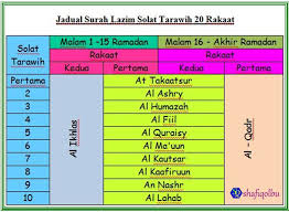 .adalah sholat dhuha, yaitu sholat sunnah yang dikerjakan diwaktu matahari telah naik kurang lebih tujuh hasta hingga menjelang waktu dhuhur. Jadual Surah Solat Tarawih Sq Healthy And Happy Living