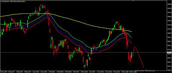 Ibex35 Live Chart Quotes Trade Ideas Analysis And Signals