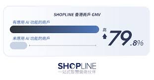 SHOPLINE 發布《2025 香港電商白皮書》啟迪香港零售新格局