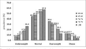 Mental morbidity, mental disorders, epidemiology, public health, substance use disorder, alcohol use disorder, schizophrenia. Pdf The Third National Health And Morbidity Survey Semantic Scholar