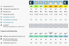 Prognoza meteo in mangalia pentru urmatoarele 7 zile: Cum Sa Verifici Online Temperatura Apei Marii In Functie De Statiunea In Care Vrei Sa Mergi Cumsa Ro