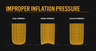 Tire Tread Wear Causes Bridgestone Tires