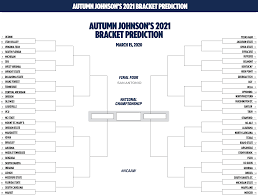 Ncaa women's basketball tournament dates, schedule; 2021 Ncaa Women S Basketball Bracket Final Predictions Hours Before Selections Ncaa Com