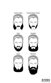 With the trimmer care for such a beard will not be long. Beard Style Women Love Best 20 Short Long Beard Styles For Men Beard Styles Long Beard Styles Beard Styles For Men