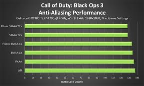 Call Of Duty Black Ops 3 Graphics Performance Guide Geforce