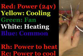 For whole home dehumidifier, refer to the installation instruction for the dehumidifier. Furnace Thermostat Wiring And Troubleshooting Hvac How To