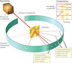 Ernest rutherford's gold foil experiment. Not Signed In Masteringchemistry Pearson Chemistry Experiments Pearson
