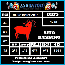 Setiap hari jam tutup pasaran : Prediksi Togel Hongkong Malam Ini Anjing Kambing Malam