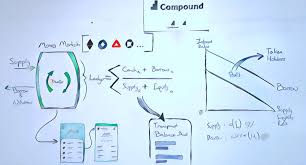 This is our opinion and certainly not financial advice. Coinbase S First Investment Compound Earns You Interest On Crypto Techcrunch