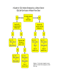 fillable online cdl 7 flow chart pub 1st quarter worksheet