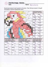 Periodic table activity when dmitri mendeleev developed the periodic table of the elements, he grouped elements based on their properties, since some elements behave in very similar ways. Pin On Chemistry