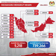 The number of active cases also fell by 2,359 after weeks ofsteady. Covid 19 5 001 Deaths In Total And 44 Are Reported In June Alone Total Icu Cases Jump To 899 Today