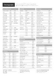 But with thousands of codes out there at any given time, how can medical professionals find the specific one they need? Common Icd Cpt Codes Cheat Sheet By Drasante Download Free From Cheatography Cheatography Com Cheat Sheets For Every Occasion