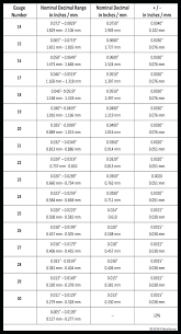 sheet thickness chart escueladegerentes co