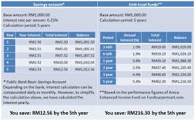 Does a change in kyc affect my other holdings as well? The Mutual Fund Is A Mutual Investment Fund