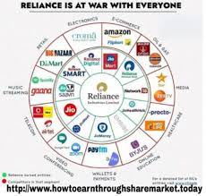 Below are 48 working coupons for reliance share offer from reliable websites that we have updated for users to get maximum savings. Fundamental Analysis To Invest In Reliance Industries