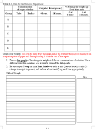 Dialysis virtual lab, biology, worksheet. Part A Virtual Lab Experiment Osmosis Virtual Lab Chegg Com