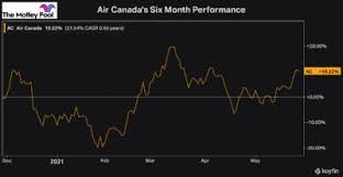 Get details of 3 future stock market titans trading for as little as $2 a share…. Ithwjpxcigrtrm