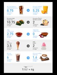 Consumption of high fructose corn syrup in the us increased tenfold between 1970 and 1990, more than any other food group. Sugar Friend Or Foe