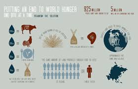 We did not find results for: Ending World Hunger Quotes Quotesgram
