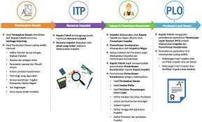 Https Migas Esdm Go Id Uploads Perpustakaan Buku Referensi Isi Atlas Vol 3 Pdf