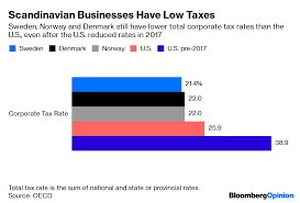 Sanders Should Recognize That Billionaires Aren't the Problem - Bloomberg